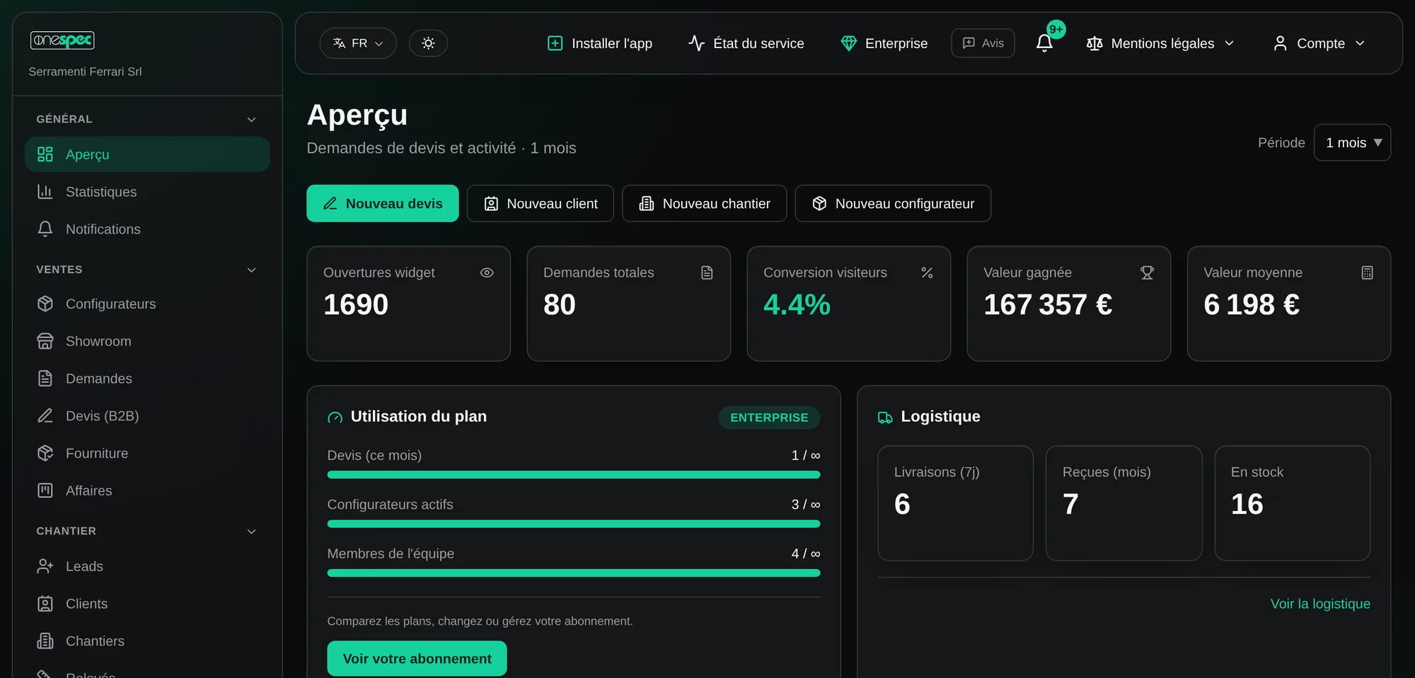 Vue d'ensemble de la plateforme OneSpec avec ouvertures du widget, demandes, conversion, valeur gagnée, utilisation du forfait et logistique